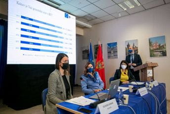 Veliki rast podrške članstvu Crne Gore u EU Veliki rast podrške članstvu Crne Gore u EU