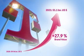 Telekom najvredniji telekomunikacioni brend u Evropi Telekom najvredniji telekomunikacioni brend u Evropi