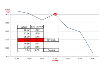 Građanska inicijativa 21. maj: Inžinjering u službi manipulacije Građanska inicijativa 21. maj: Inžinjering u službi manipulacije