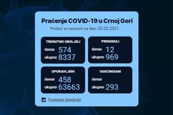 Vakcinisane ukupno 293 osobe Vakcinisane ukupno 293 osobe
