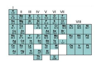 Na današnji dan: Mendeljejev predstavio periodni sistem elemenata