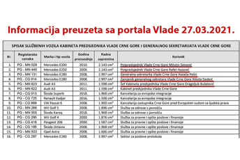 Kusovac: Vlada i četiri ministarstva nijesu ažurirali Vodič o SPI Kusovac: Vlada i četiri ministarstva nijesu ažurirali Vodič o SPI