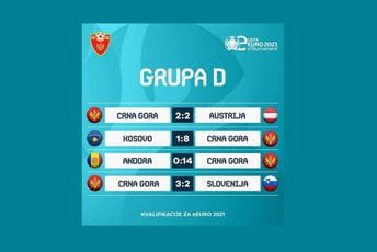 Gejming selekcija Crne Gore sa prvim mjestom u grupi obezbijedila plasman na eEURO Gejming selekcija Crne Gore sa prvim mjestom u grupi obezbijedila plasman na eEURO