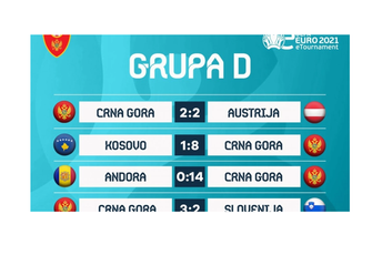 Crna Gora na Evropskom prvenstvu! Crna Gora na Evropskom prvenstvu!