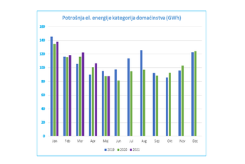 Rekordan broj članova “Zlatnog tima” Ilustracija