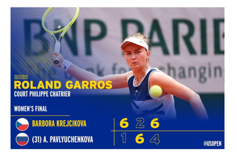 Krejčikova osvojila Rolan Garos Krejčikova osvojila Rolan Garos