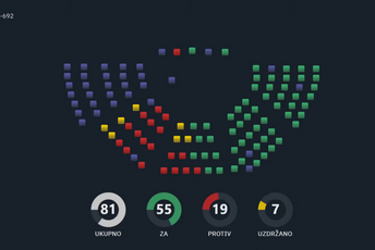 Crna Gora i Srebrenica: Rezolucija razotkrivanja Crna Gora i Srebrenica: Rezolucija razotkrivanja