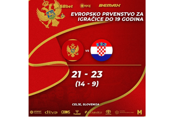 Crnogorske juniorke bez plasmana među osam najboljih na Evropskom prvenstvu Crnogorske juniorke bez plasmana među osam najboljih na Evropskom prvenstvu