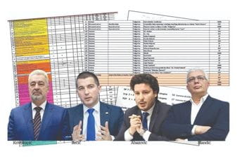 DF dobio 264 pozicije, SNP 88, PzP 85, Demokrate i Ura podijelili 145 funkcija DF dobio 264 pozicije, SNP 88, PzP 85, Demokrate i Ura podijelili 145 funkcija