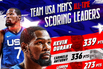 Amerika uništila Češku za četvrtfinale OI Amerika uništila Češku za četvrtfinale OI