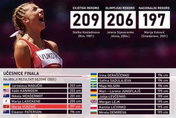 Istorijski nastup: Vuković nas je već obradovala, a sada ima šansu za visok plasman Istorijski nastup: Vuković nas je već obradovala, a sada ima šansu za visok plasman