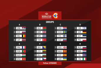 Crna Gora dobila rivale u kvalifikacijama za Mundobasket Crna Gora dobila rivale u kvalifikacijama za Mundobasket