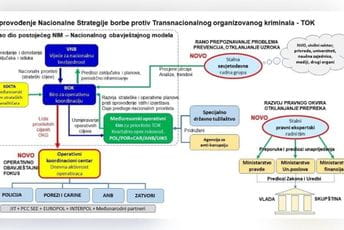 Spreman Nacrt nacionalne strategije za borbu protiv transnacionalnog organizovanog kriminala Spreman Nacrt nacionalne strategije za borbu protiv transnacionalnog organizovanog kriminala