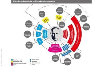 Rusija preko Srbije i SPC destabilizuje Crnu Goru Rusija preko Srbije i SPC destabilizuje Crnu Goru