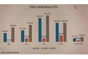 Broj ulazaka, suficit ili čega se pametan stidi... Broj ulazaka, suficit ili čega se pametan stidi...
