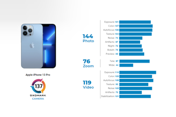 Trinaestica Pro četvrta po kvalitetu kamere Trinaestica Pro četvrta po kvalitetu kamere