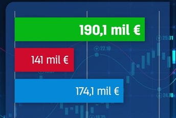 Deficit budžeta u prvih osam mjeseci smanjen na 1,2 odsto BDP-a Deficit budžeta u prvih osam mjeseci smanjen na 1,2 odsto BDP-a