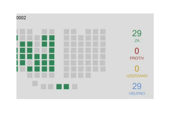 Vuković: Ni glas iz opozicije za kupovinu autobusa, svaki komentar je suvišen Vuković: Ni glas iz opozicije za kupovinu autobusa, svaki komentar je suvišen