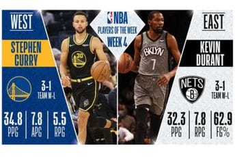 Kari i Durent igrači nedjelje (Video) Kari i Durent igrači nedjelje (Video)