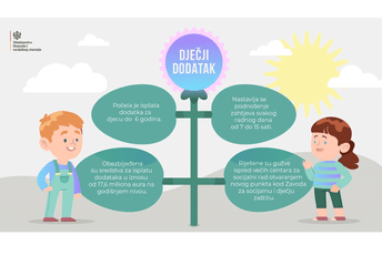 Počela isplata dodatka za djecu do šest godina Počela isplata dodatka za djecu do šest godina