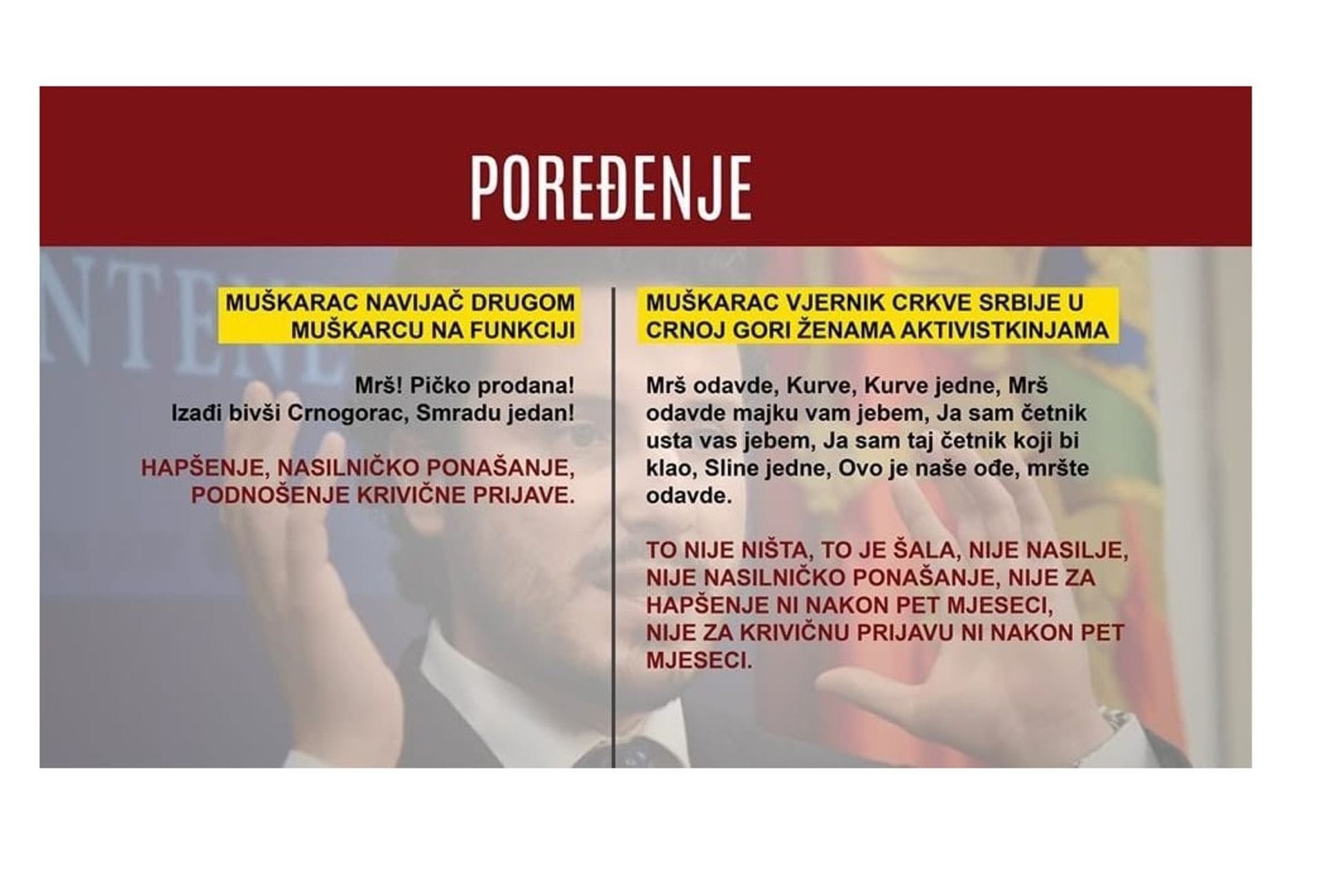 Fotografija 3: Bogougodnice: Ekspresno postupanje policije nakon napada na Raonića, bez reakcije na nasilničko vrijeđanje žena