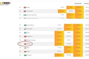 Tim Alkionej ostvario 23. mjesto na Svjetskoj olimpijadi iz robotike Tim Alkionej ostvario 23. mjesto na Svjetskoj olimpijadi iz robotike