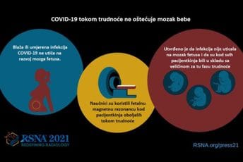 Obolijevanje od COVID-19 u trudnoći ne utiče na razvoj mozga bebe Obolijevanje od COVID-19 u trudnoći ne utiče na razvoj mozga bebe