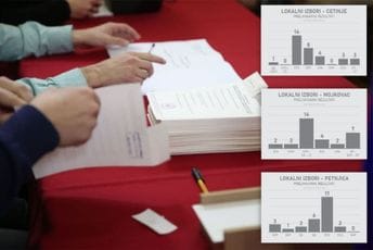 Ovako izgleda raspodjela mandata na Cetinju, u Mojkovcu i Petnjici Ovako izgleda raspodjela mandata na Cetinju, u Mojkovcu i Petnjici