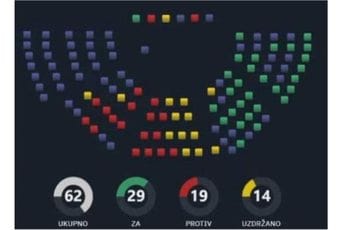 Žuto svijetlo crvenih demokrata Žuto svijetlo crvenih demokrata