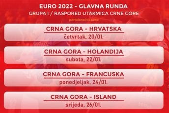Saznali smo ko je preostali rival: Ovo je raspored utakmica Crne Gore u glavnoj rundi Eura Saznali smo ko je preostali rival: Ovo je raspored utakmica Crne Gore u glavnoj rundi Eura
