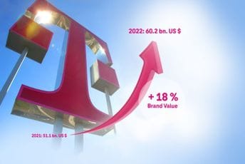 Telekom i ove godine najvredniji telekomunikacioni brend u Evropi Telekom i ove godine najvredniji telekomunikacioni brend u Evropi