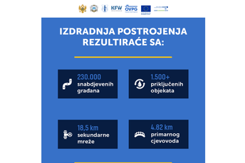 Podrška evropskih partnera potvrđuje kredibilitet Glavnog grada Podrška evropskih partnera potvrđuje kredibilitet Glavnog grada
