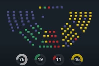 Evo kako je ko glasao: Nesaglasje u parlamentarnoj većini, kolebanje i u DF-u? Evo kako je ko glasao: Nesaglasje u parlamentarnoj većini, kolebanje i u DF-u?