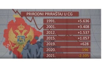 Natalitet u padu: Sve može da čeka, ali demografska slika ne Natalitet u padu: Sve može da čeka, ali demografska slika ne