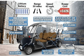 Kraljica Elizabeta po imanju će se kretati u kolicima od 80.000 dolara Kraljica Elizabeta po imanju će se kretati u kolicima od 80.000 dolara