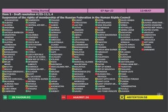 Crna Gora podržala suspenziju Rusije iz Savjeta za ljudska prava UN, evo ko je još bio za taj prijedlog