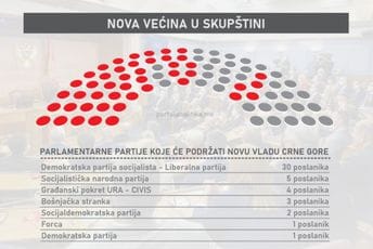 Nova Vlada biće specifična po mnogo čemu, na neka pitanja odgovori tek slijede Nova Vlada biće specifična po mnogo čemu, na neka pitanja odgovori tek slijede