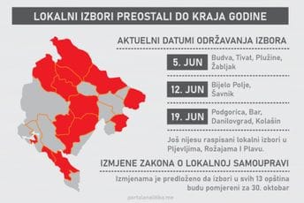 Izmjene Zakona o lokalnoj samoupravi: Novo-staro kontroverzno pitanje ponovo na dnevnom redu Izmjene Zakona o lokalnoj samoupravi: Novo-staro kontroverzno pitanje ponovo na dnevnom redu