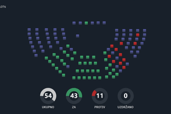 Skupština usvojila: Ministarstva mogu imati do tri sekretara; Ograničene cijene proizvoda od posebnog značaja za život Skupština usvojila: Ministarstva mogu imati do tri sekretara; Ograničene cijene proizvoda od posebnog značaja za život