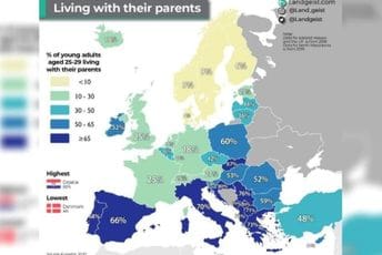 Crna Gora na drugom mjestu u Evropi po broju mladih koji žive sa roditeljima Crna Gora na drugom mjestu u Evropi po broju mladih koji žive sa roditeljima