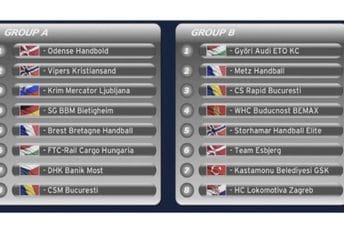 Evo ko su rivali rukometašicama Budućnosti u Ligi šampiona Evo ko su rivali rukometašicama Budućnosti u Ligi šampiona