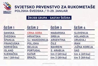 Sve što je bitno da znate pred žrijeb: Za dva sata saznaćemo protivnike na SP Sve što je bitno da znate pred žrijeb: Za dva sata saznaćemo protivnike na SP