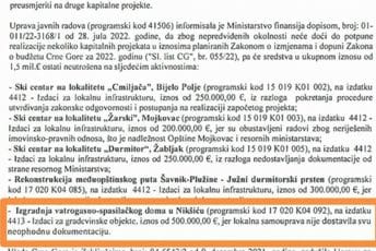 DPS: Zbog nemara i amaterskog djelovanja vlasti u Nikšiću, izgubljena sredstva za izgradnju vatrogasno-spasilačkog doma DPS: Zbog nemara i amaterskog djelovanja vlasti u Nikšiću, izgubljena sredstva za izgradnju vatrogasno-spasilačkog doma