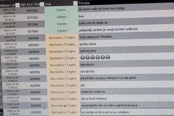 M portal: Škaljarci nabavili kriptovane telefone za Abazovića, u grupi i Jovica Vukotić? M portal: Škaljarci nabavili kriptovane telefone za Abazovića, u grupi i Jovica Vukotić?