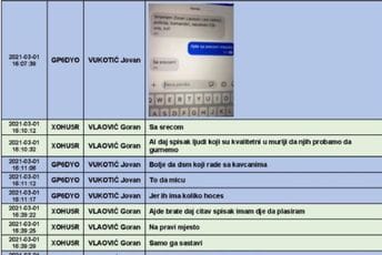 M portal: Jovan Vukotić sastavljao spisak „podobnih“ policajaca M portal: Jovan Vukotić sastavljao spisak „podobnih“ policajaca