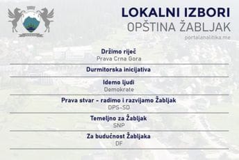 Žabljak: Potvrđeno da će na izborima učestvovati šest lista Žabljak: Potvrđeno da će na izborima učestvovati šest lista