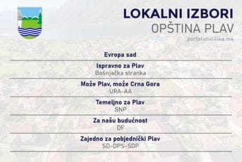 Plav: Pred biračima šest izbornih lista