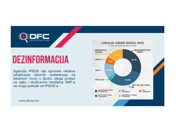 DFC: SNP u jeku kampanje iznio rezultate istraživanja koje nije napravljeno, a po kojem će osvojiti pet mandata u Budvi DFC: SNP u jeku kampanje iznio rezultate istraživanja koje nije napravljeno, a po kojem će osvojiti pet mandata u Budvi