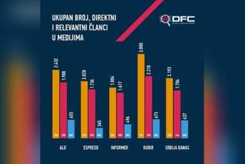 Portali Alo, Espreso, Srbija danas, Kurir i Informer bili najčitaniji srpski mediji u Crnoj Gori Portali Alo, Espreso, Srbija danas, Kurir i Informer bili najčitaniji srpski mediji u Crnoj Gori