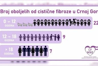 Ministarstvo obavezno da obezbijedi djeci lijek kao što su to već uradile zemlje regiona Ministarstvo obavezno da obezbijedi djeci lijek kao što su to već uradile zemlje regiona